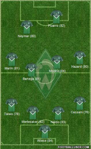 Werder Bremen Formation 2011