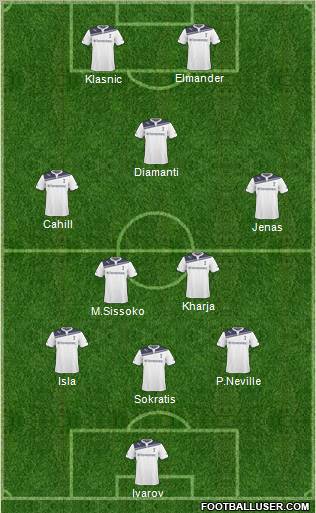 Tottenham Hotspur Formation 2011