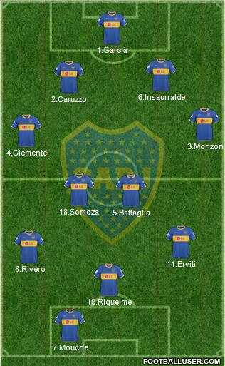 Boca Juniors Formation 2011