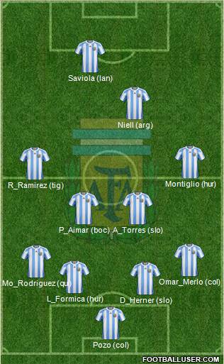 Argentina Formation 2011