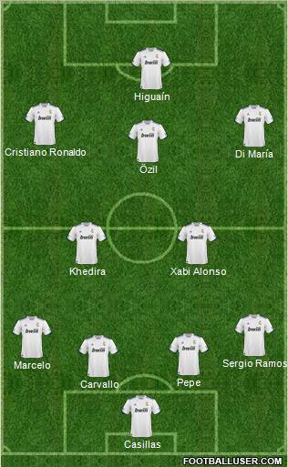 R. Madrid Castilla Formation 2011