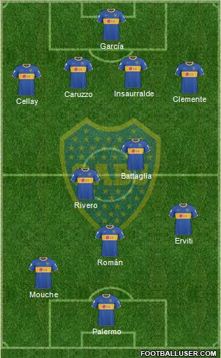 Boca Juniors Formation 2011