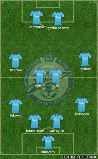 Zenit St. Petersburg Formation 2011