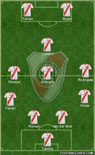 River Plate Formation 2011