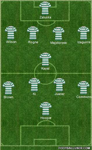 Celtic Formation 2011