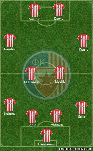 FC Red Star Belgrade Formation 2011