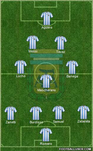 Argentina Formation 2011