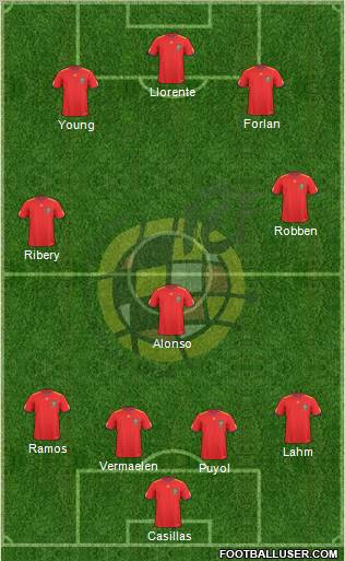 Spain Formation 2011