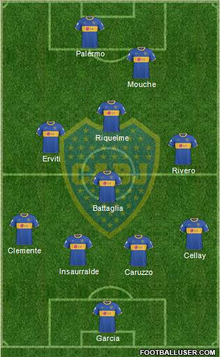 Boca Juniors Formation 2011