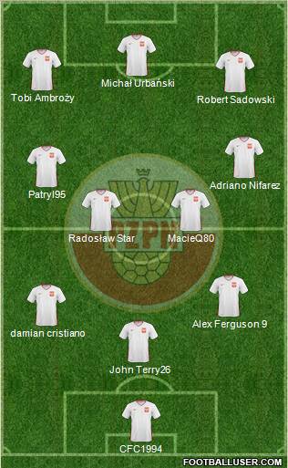 Poland Formation 2011