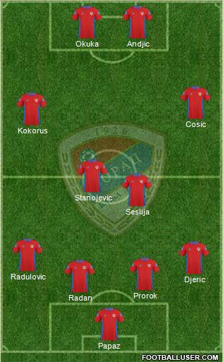 FK Borac Banja Luka Formation 2011