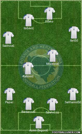 Bosnia and Herzegovina Formation 2011