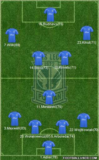 Lech Poznan Formation 2011