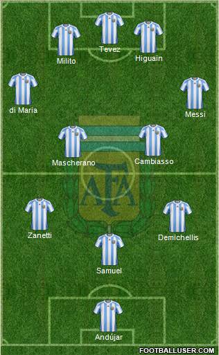 Argentina Formation 2011