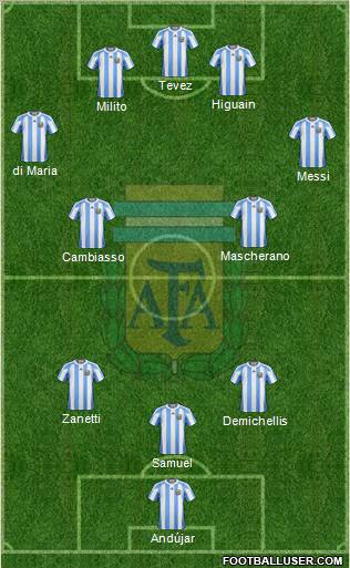 Argentina Formation 2011