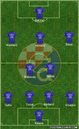 NK Dinamo Formation 2011