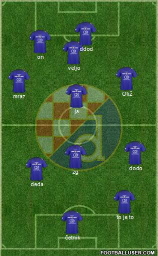 NK Dinamo Formation 2011