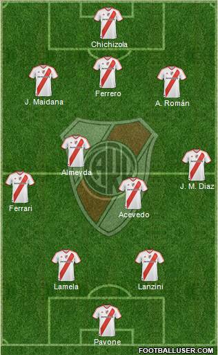 River Plate Formation 2011