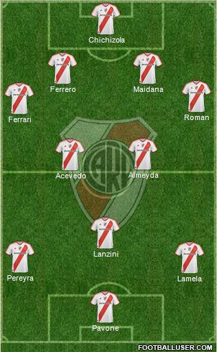 River Plate Formation 2011