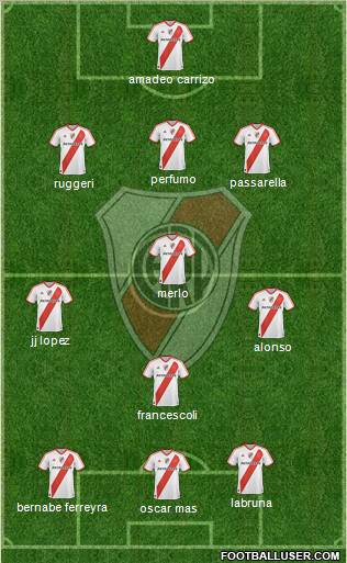 River Plate Formation 2011