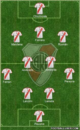 River Plate Formation 2011