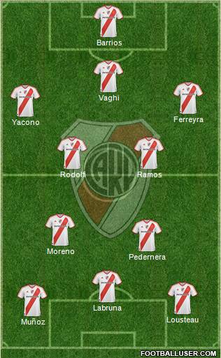 River Plate Formation 2011