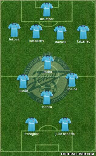 Zenit St. Petersburg Formation 2011