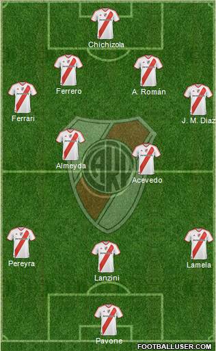 River Plate Formation 2011