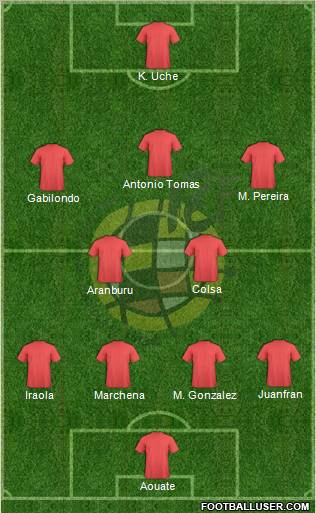 Spain Formation 2011