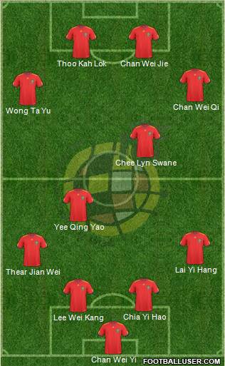 Spain Formation 2011