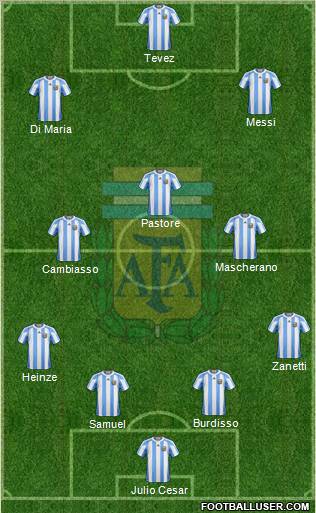 Argentina Formation 2011