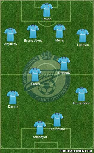 Zenit St. Petersburg Formation 2011