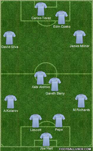 Manchester City Formation 2011