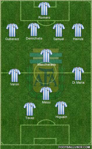 Argentina Formation 2011