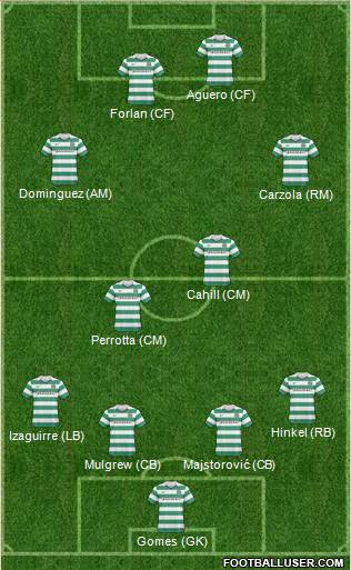 Celtic Formation 2011