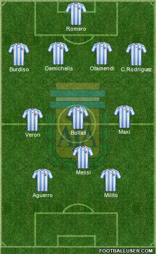 Argentina Formation 2011