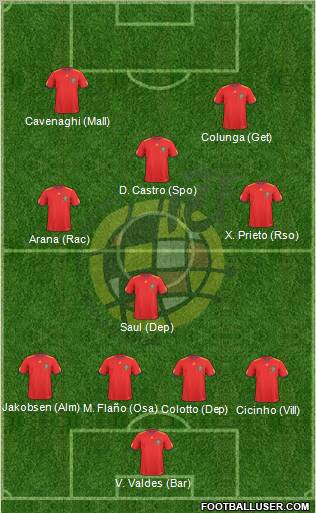 Spain Formation 2011