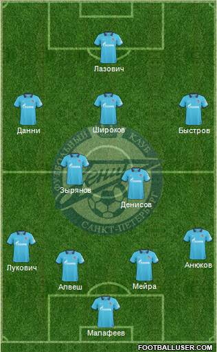 Zenit St. Petersburg Formation 2011