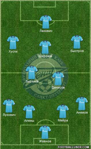 Zenit St. Petersburg Formation 2011