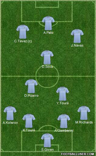 Manchester City Formation 2011