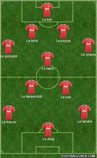 Manchester United Formation 2011