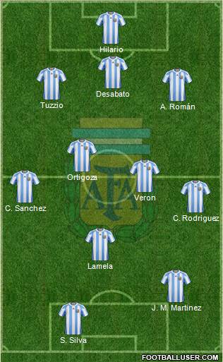 Argentina Formation 2011