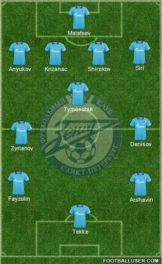 Zenit St. Petersburg Formation 2011