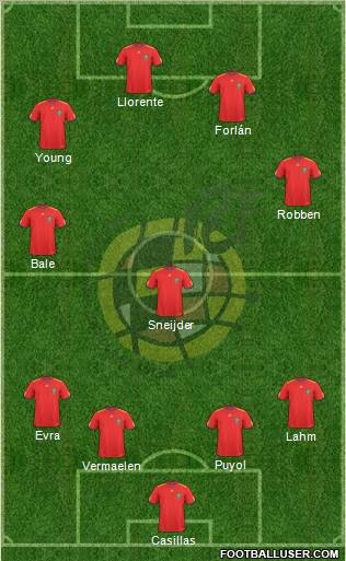 Spain Formation 2011