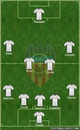 Valencia C.F., S.A.D. Formation 2011