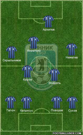 Shinnik Yaroslavl Formation 2011