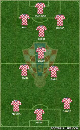 Croatia Formation 2011