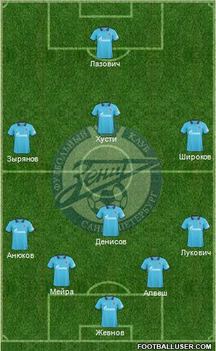 Zenit St. Petersburg Formation 2011