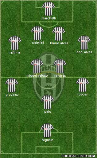 Juventus Formation 2011