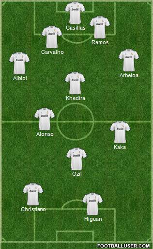 R. Madrid Castilla Formation 2011